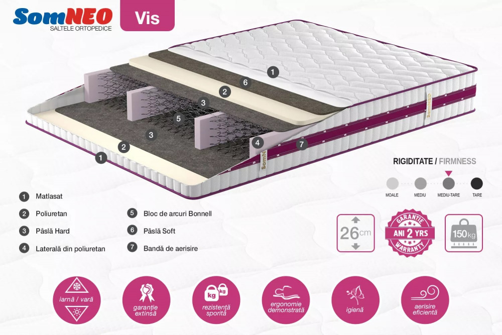 Saltea Somneo Vis 140